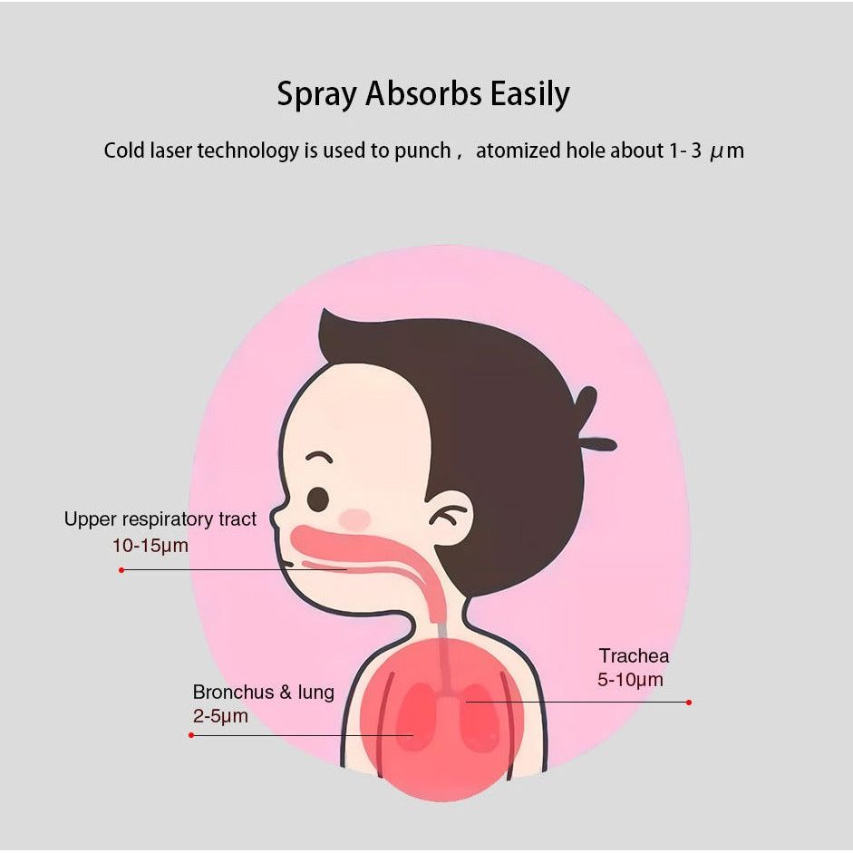 Newest Handheld Medical Nebulizer